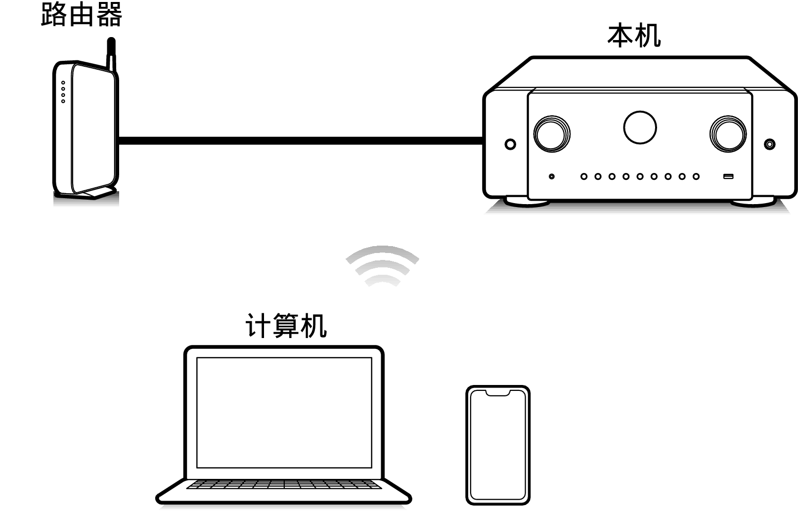 Pict Airplay C60